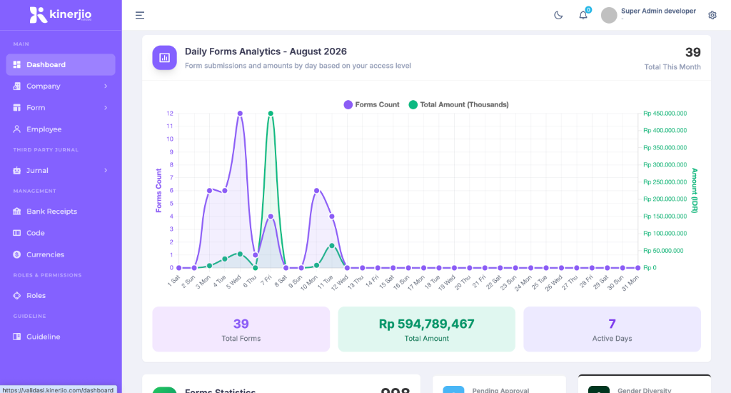 Daily Forms Analytics Dashboard